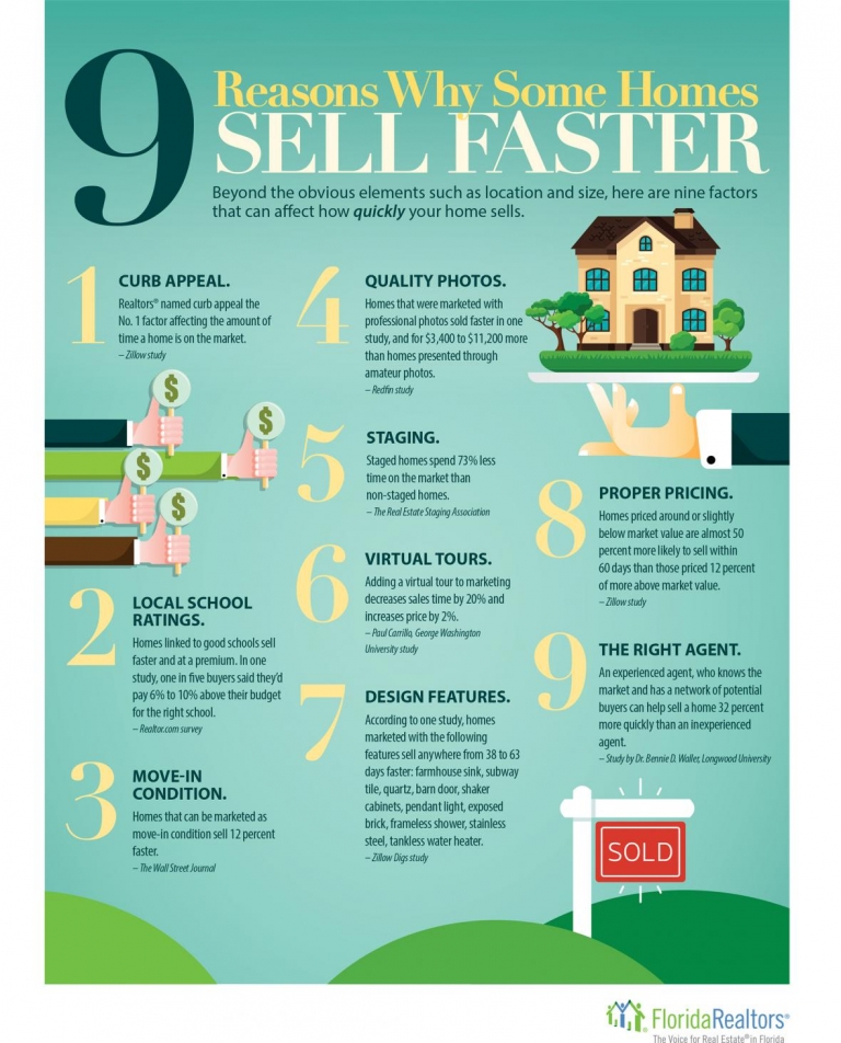 9 Reasons Why Some Homes Sell Faster - Jason Taub - TAUB Real Estate, Inc